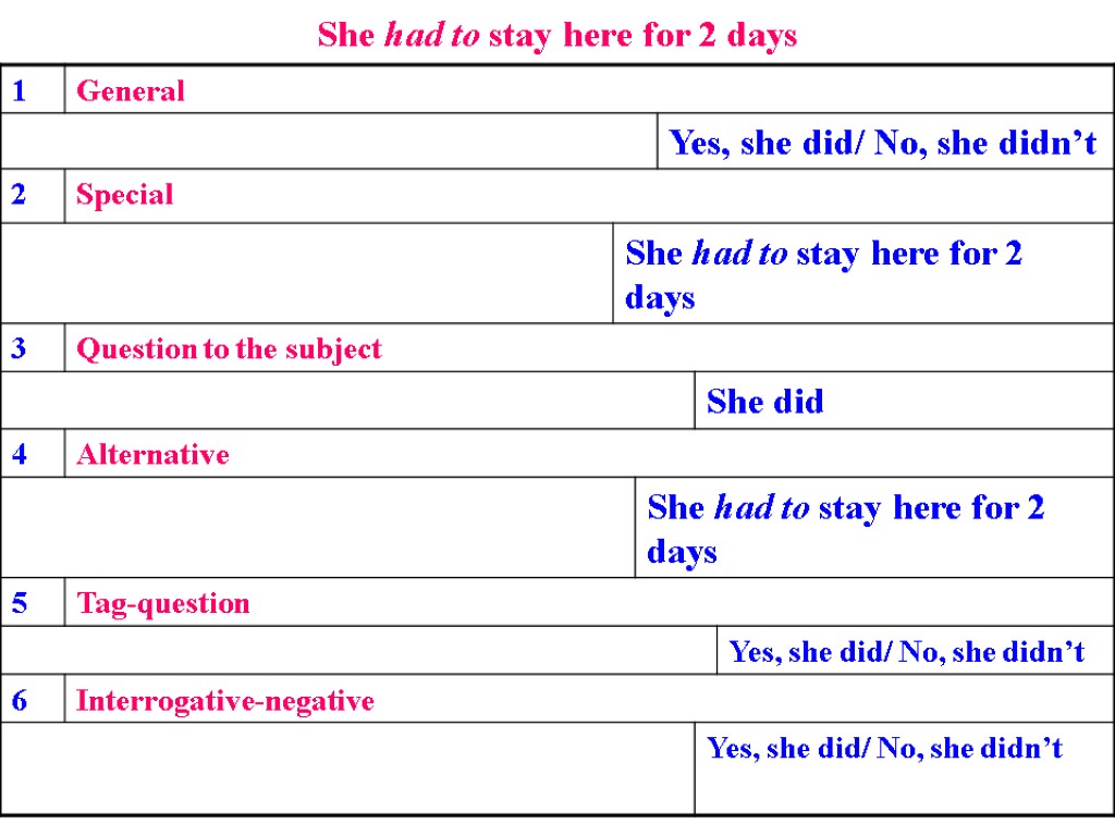 She had to stay here for 2 days